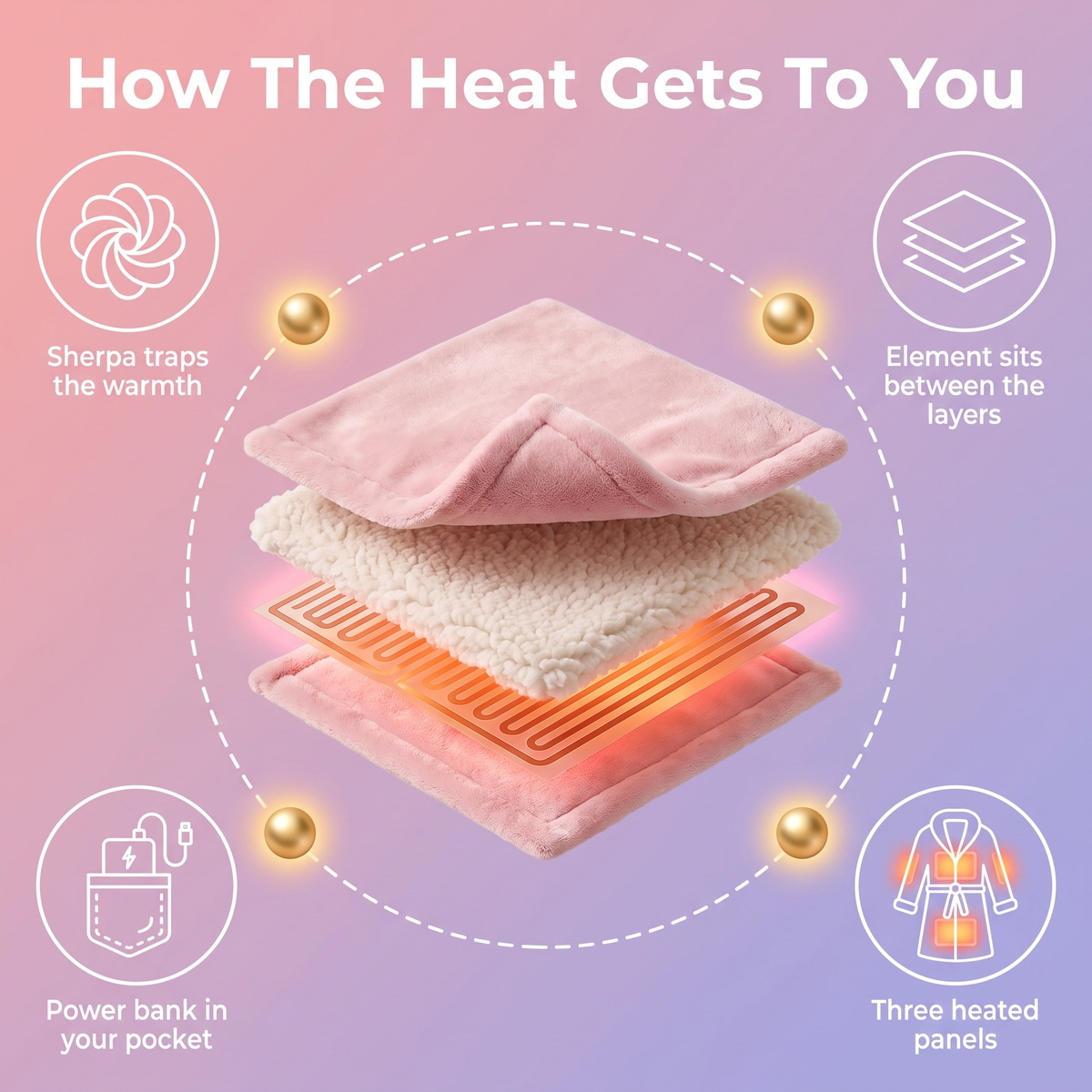 TheCozySwifty™ Heated Robe